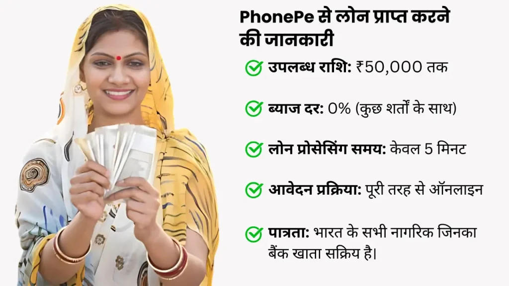 PhonePe से लोन प्राप्त करने की जानकारी